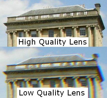 High and low quality optics